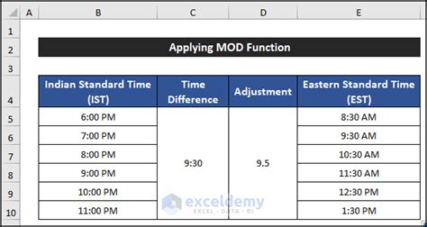 9.30 pm ist to est|IST to ET Converter .